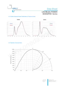 LTW-5630SZP65 Datasheet Pagina 7