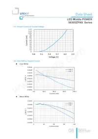 LTW-5630SZP65 Datasheet Pagina 8