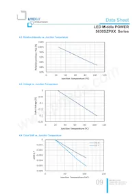 LTW-5630SZP65 Datenblatt Seite 9