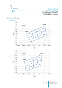 LTW-5630SZP65 Datasheet Pagina 10