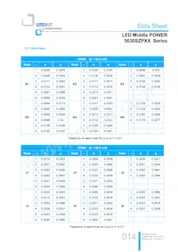 LTW-5630SZP65 Datasheet Pagina 14