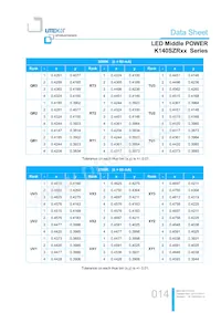 LTW-K140SZR65 데이터 시트 페이지 14