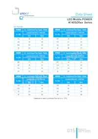 LTW-K140SZR65 Datasheet Page 15