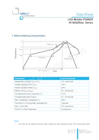 LTW-K140SZR65 Datasheet Page 17