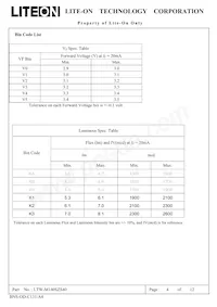 LTW-M140SZS40 Datasheet Page 4