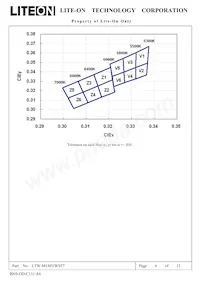 LTW-M140VWS57 Datasheet Pagina 7