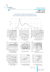 LTW-M140ZVS Datasheet Pagina 7