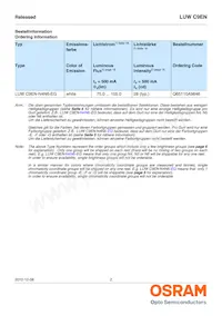 LUW C9EN-N4N6-EG-Z Datasheet Pagina 2