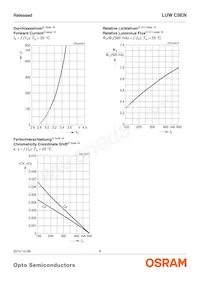 LUW C9EN-N4N6-EG-Z Datasheet Page 8