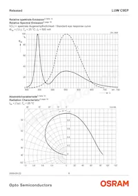 LUW C9EP-N4N6-EG-Z Datasheet Page 8