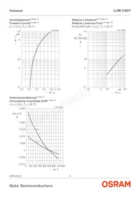 LUW C9EP-N4N6-EG-Z Datasheet Page 9