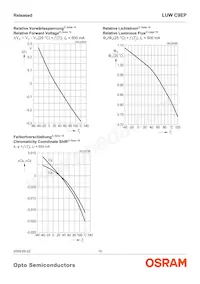 LUW C9EP-N4N6-EG-Z Datasheet Pagina 10