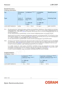 LUW C9SP-N4N6-EG-Z Datasheet Pagina 2