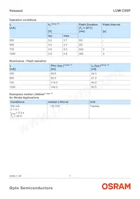 LUW C9SP-N4N6-EG-Z Datasheet Pagina 7