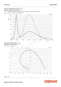 LUW C9SP-N4N6-EG-Z Datasheet Page 8