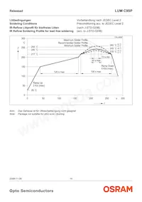 LUW C9SP-N4N6-EG-Z Datenblatt Seite 14