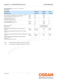 LUW CEUN.CE-8K6L-HN-1-350-R18-Z-AL Datasheet Page 4