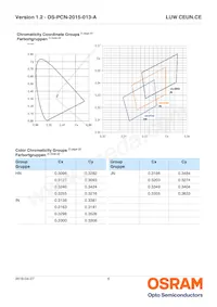 LUW CEUN.CE-8K6L-HN-1-350-R18-Z-AL Datasheet Pagina 6