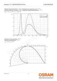 LUW CEUN.CE-8K6L-HN-1-350-R18-Z-AL Datasheet Pagina 8