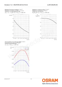 LUW CEUN.CE-8K6L-HN-1-350-R18-Z-AL Datasheet Page 10