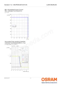 LUW CEUN.CE-8K6L-HN-1-350-R18-Z-AL Datasheet Pagina 11