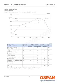 LUW CEUN.CE-8K6L-HN-1-350-R18-Z-AL Datasheet Pagina 15