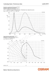 LUW CP7P-KTLP-5C8E-35-Z Datasheet Page 8