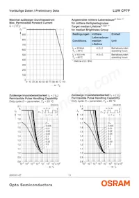 LUW CP7P-KTLP-5C8E-35-Z Datasheet Page 11