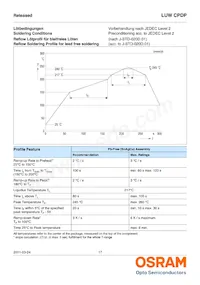 LUW CPDP-KTLP-5C8E-35 Datasheet Page 17