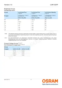 LUW CQ7P-LPLR-5E8G-1 Datasheet Pagina 5