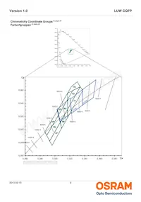 LUW CQ7P-LPLR-5E8G-1 Datasheet Pagina 6