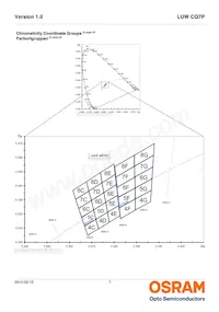 LUW CQ7P-LPLR-5E8G-1 Datasheet Pagina 7