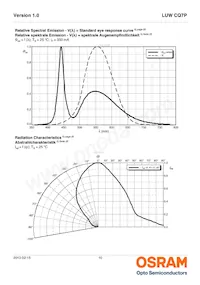 LUW CQ7P-LPLR-5E8G-1 Datasheet Page 10