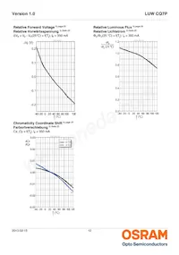 LUW CQ7P-LPLR-5E8G-1 Datasheet Pagina 12