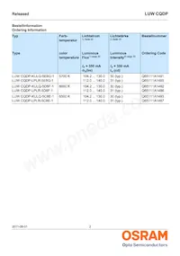 LUW CQDP-KULQ-5C8E-1 Datasheet Page 2