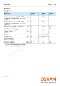 LUW CQDP-KULQ-5C8E-1 Datasheet Pagina 5