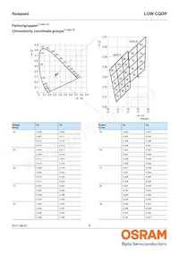 LUW CQDP-KULQ-5C8E-1 Datenblatt Seite 6