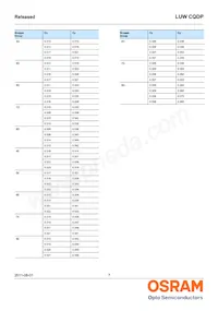 LUW CQDP-KULQ-5C8E-1 Datasheet Pagina 7