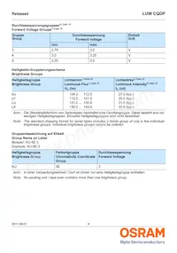 LUW CQDP-KULQ-5C8E-1 Datasheet Page 8