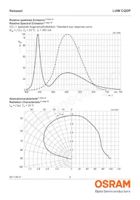 LUW CQDP-KULQ-5C8E-1 Datasheet Page 9