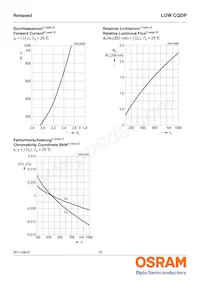 LUW CQDP-KULQ-5C8E-1 Datasheet Pagina 10