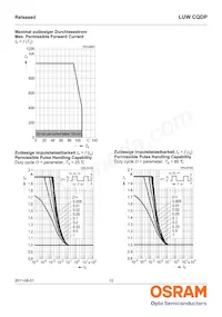 LUW CQDP-KULQ-5C8E-1 Datasheet Page 12