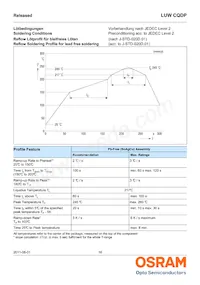 LUW CQDP-KULQ-5C8E-1 Datasheet Page 16