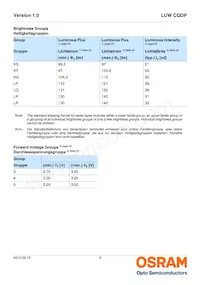 LUW CQDP-LQLS-5E8G-1 Datasheet Pagina 5