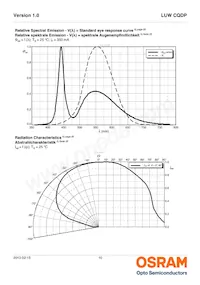 LUW CQDP-LQLS-5E8G-1 Datasheet Page 10