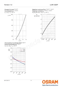 LUW CQDP-LQLS-5E8G-1 Datasheet Pagina 11