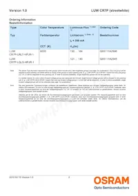 LUW CR7P-LQLS-HPJR-1 Datasheet Pagina 2