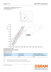 LUW CR7P-LQLS-HPJR-1數據表 頁面 5