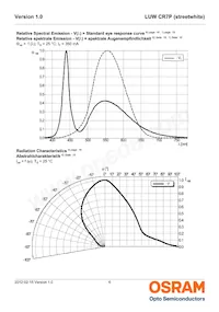 LUW CR7P-LQLS-HPJR-1 Datasheet Page 6