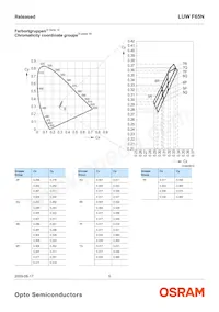 LUW F65N-KYMX-5P7R-Z Datasheet Page 5